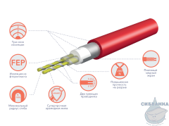 Комплект теплого пола (нагревательный кабель) Electrolux Twin Cable ETC 2-17-400