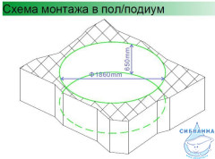 Акриловая ванна Gemy G9090 O 190х190 с гидромассажем