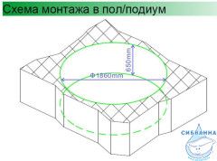 Акриовая ванна Gemy G9090 B 190х190 с гидромассажем