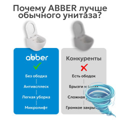 Унитаз подвесной безободковый Abber Rechteck  AC1201T с сиденьем Soft Close (микролифт) (белый)