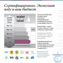 Встраиваемый смеситель с гигиеническим душем Allen Brau Liberty 5.33005-BN (никель)