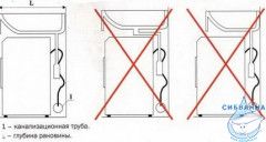 Раковина на стиральную машину 60х60 см 1MarKa Laundry 