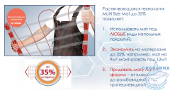 Комплект теплого пола (нагревательный мат) Electrolux Multi Size Mat  EMSM 2-150-1