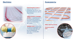 Комплект теплого пола (нагревательный мат) Electrolux Easy Fix Mat EEFM 2-150-10