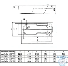 Акриловая ванна AlbaSpa Arabella 140х75
