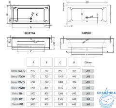 Акриловая ванна Kolpa San Elektra 170x75 с каркасом