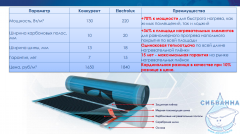 Пленка инфракрасная нагревательная Electrolux Thermo Slim ETS 220-1