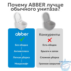 Унитаз подвесной безободковый Abber Bequem AC1102T с сиденьем Soft Close (микролифт) (белый)
