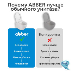 Унитаз подвесной безободковый Abber Bequem AC1104TN с сиденьем Soft Close (микролифт) (белый)