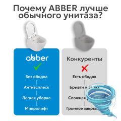 Унитаз подвесной безободковый Abber Bequem AC1104TN с сиденьем Soft Close (микролифт) (белый)