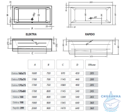 Акриловая ванна Kolpa San Elektra 170x70 с каркасом